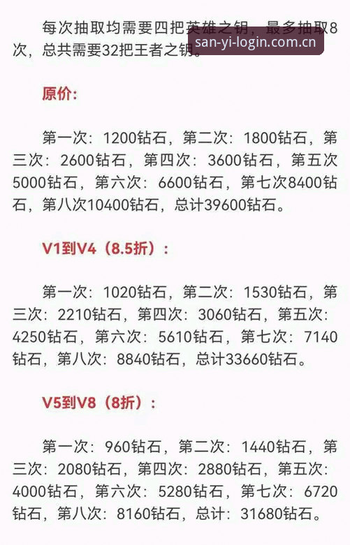老用户亲测三亿体育V4版本：从赛程收藏到推送提醒，这轮改版改到了点子上